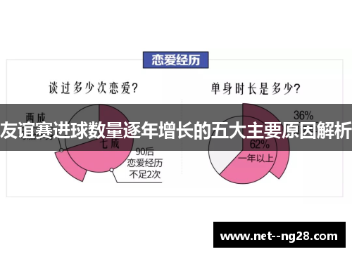 友谊赛进球数量逐年增长的五大主要原因解析