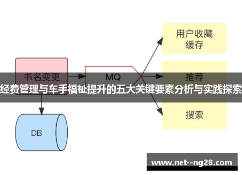 经费管理与车手福祉提升的五大关键要素分析与实践探索