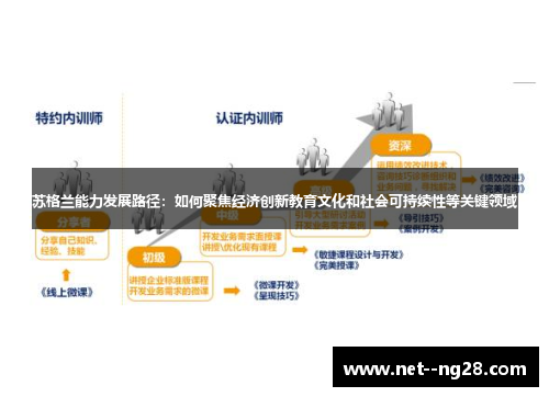 苏格兰能力发展路径：如何聚焦经济创新教育文化和社会可持续性等关键领域