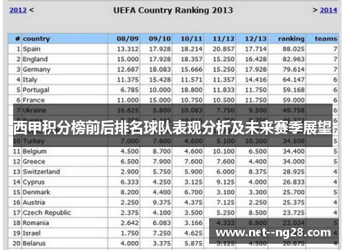 西甲积分榜前后排名球队表现分析及未来赛季展望