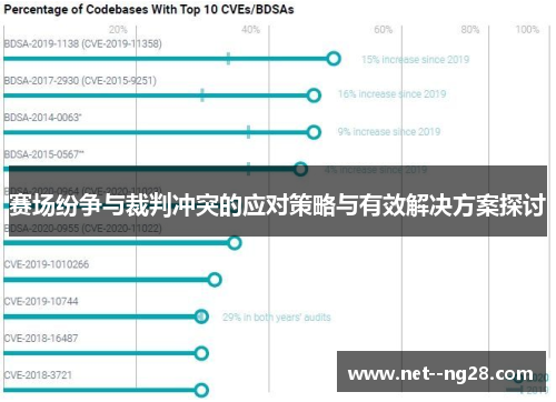 赛场纷争与裁判冲突的应对策略与有效解决方案探讨
