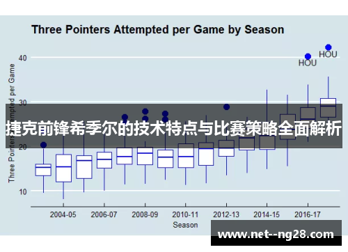 捷克前锋希季尔的技术特点与比赛策略全面解析