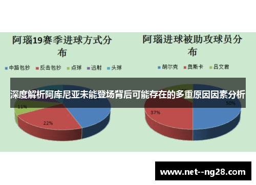 深度解析阿库尼亚未能登场背后可能存在的多重原因因素分析