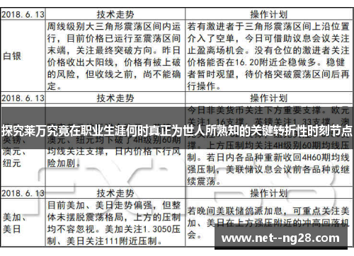 探究莱万究竟在职业生涯何时真正为世人所熟知的关键转折性时刻节点