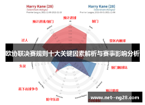 欧协联决赛规则十大关键因素解析与赛事影响分析 欧协联决赛规则十大关键因素解析与赛事影响分析