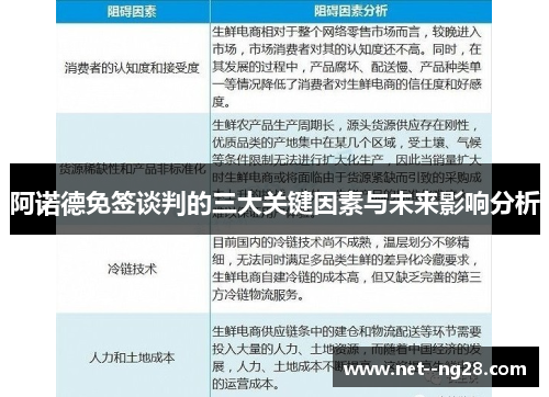 阿诺德免签谈判的三大关键因素与未来影响分析