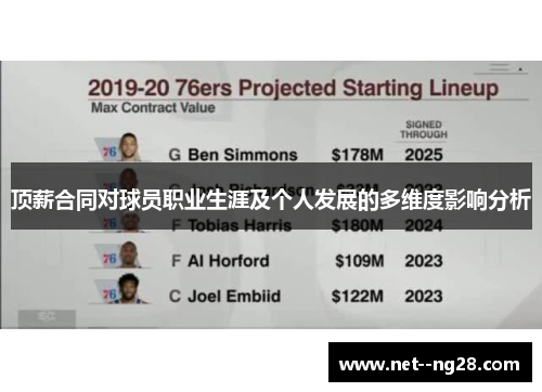 顶薪合同对球员职业生涯及个人发展的多维度影响分析 顶薪合同对球员职业生涯及个人发展的多维度影响分析
