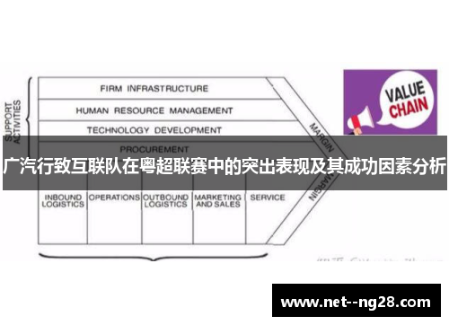 广汽行致互联队在粤超联赛中的突出表现及其成功因素分析