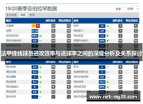 法甲锋线球员进攻效率与进球率之间的深度分析及关系探讨
