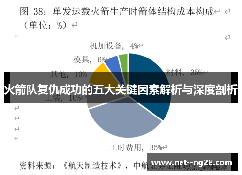 火箭队复仇成功的五大关键因素解析与深度剖析