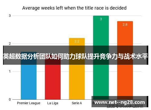 英超数据分析团队如何助力球队提升竞争力与战术水平