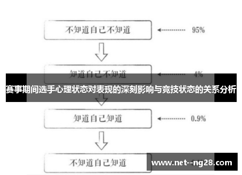 赛事期间选手心理状态对表现的深刻影响与竞技状态的关系分析 赛事期间选手心理状态对表现的深刻影响与竞技状态的关系分析