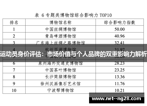 运动员身价评估：市场价值与个人品牌的双重影响力解析
